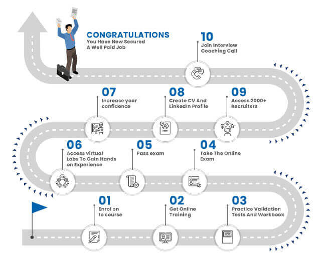 Pitman Training Liverpool