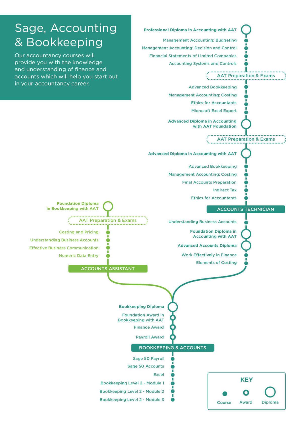 Sage, Accounting & Bookkeeping